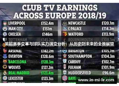 英超赛季变革与球队实力演变分析：从历史到未来的全景展望