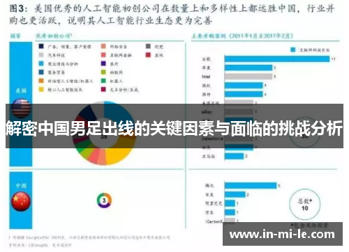 解密中国男足出线的关键因素与面临的挑战分析