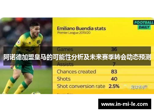 阿诺德加盟皇马的可能性分析及未来赛季转会动态预测 阿诺德加盟皇马的可能性分析及未来赛季转会动态预测