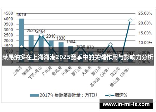 莱昂纳多在上海海港2025赛季中的关键作用与影响力分析