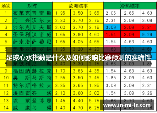 足球心水指数是什么及如何影响比赛预测的准确性