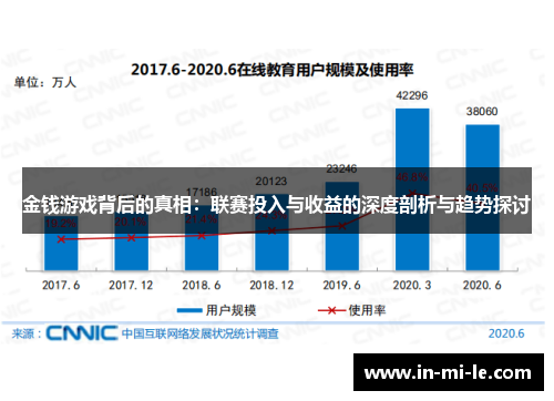 金钱游戏背后的真相:联赛投入与收益的深度剖析与趋势探讨 金钱游戏背后的真相:联赛投入与收益的深度剖析与趋势探讨