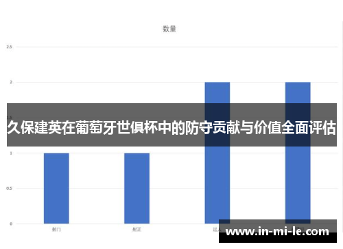 久保建英在葡萄牙世俱杯中的防守贡献与价值全面评估