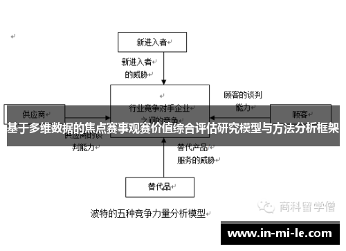 基于多维数据的焦点赛事观赛价值综合评估研究模型与方法分析框架