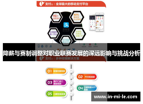 降薪与赛制调整对职业联赛发展的深远影响与挑战分析 降薪与赛制调整对职业联赛发展的深远影响与挑战分析