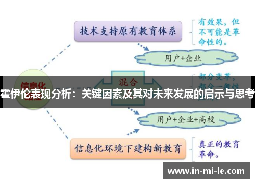 霍伊伦表现分析:关键因素及其对未来发展的启示与思考 霍伊伦表现分析:关键因素及其对未来发展的启示与思考