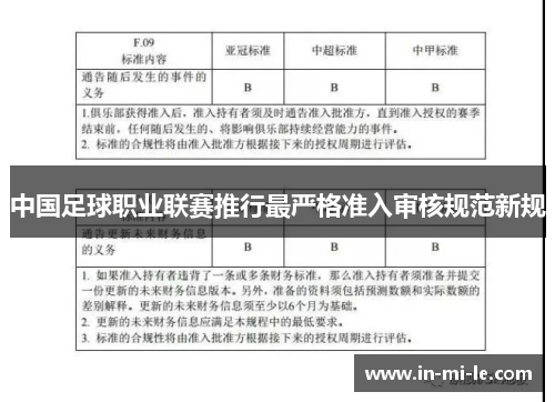中国足球职业联赛推行最严格准入审核规范新规