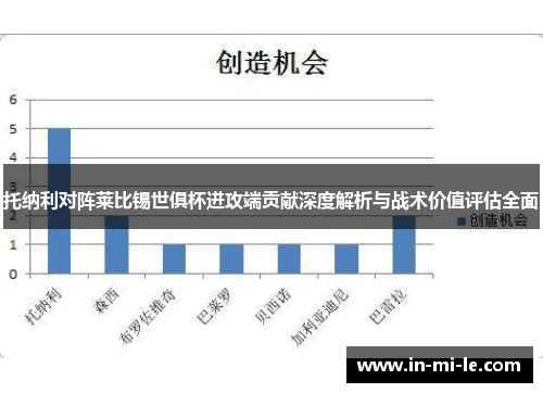托纳利对阵莱比锡世俱杯进攻端贡献深度解析与战术价值评估全面 托纳利对阵莱比锡世俱杯进攻端贡献深度解析与战术价值评估全面